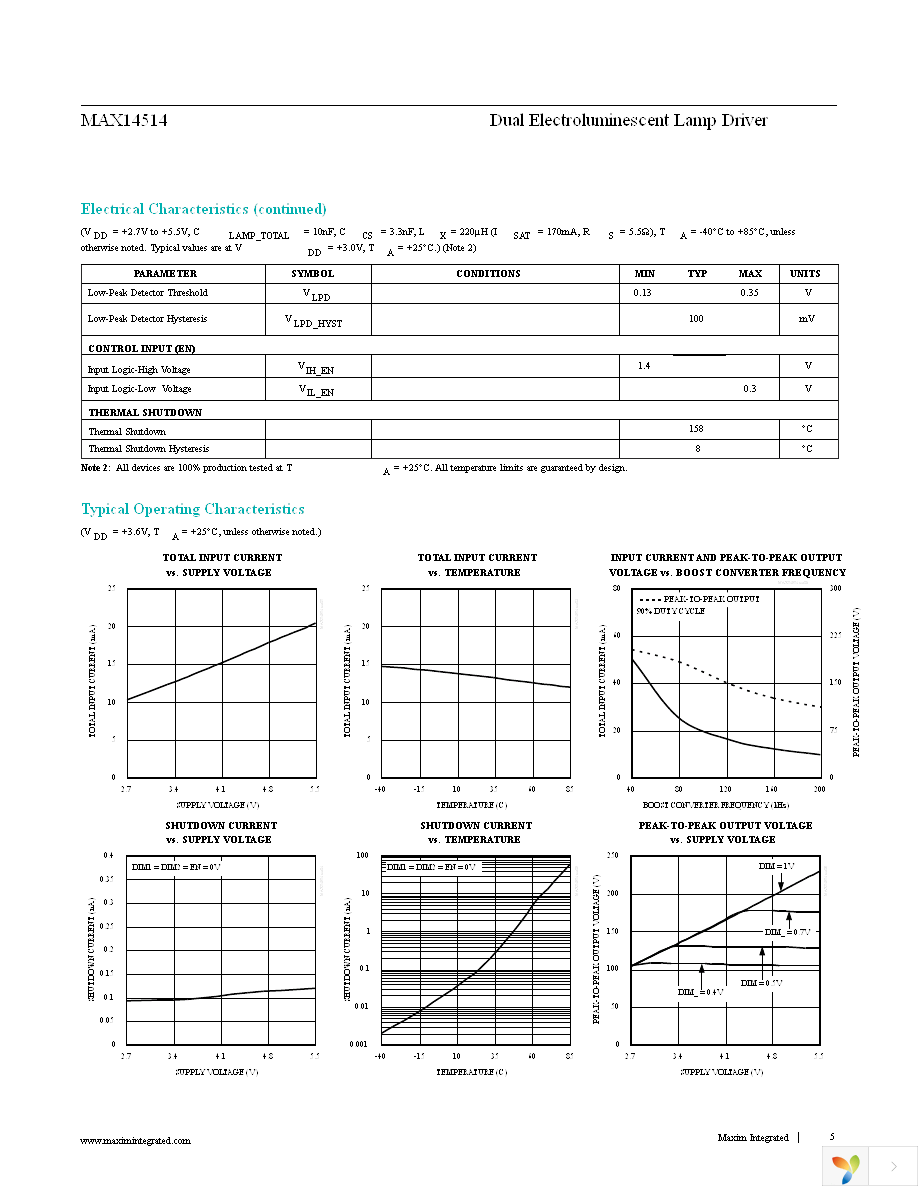 MAX14514ETD+T Page 5