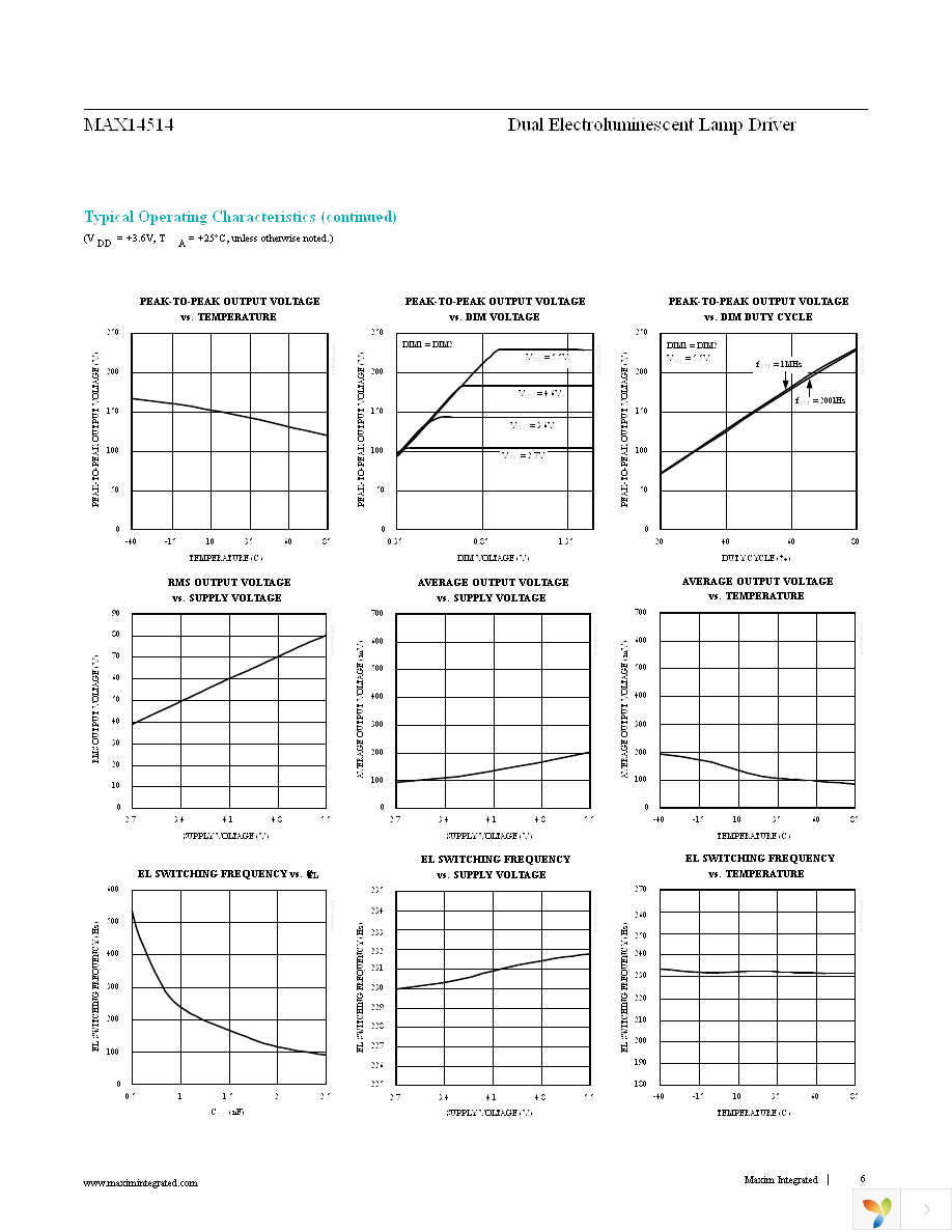 MAX14514ETD+T Page 6