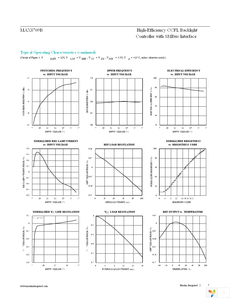 MAX8709BETI+T Page 7