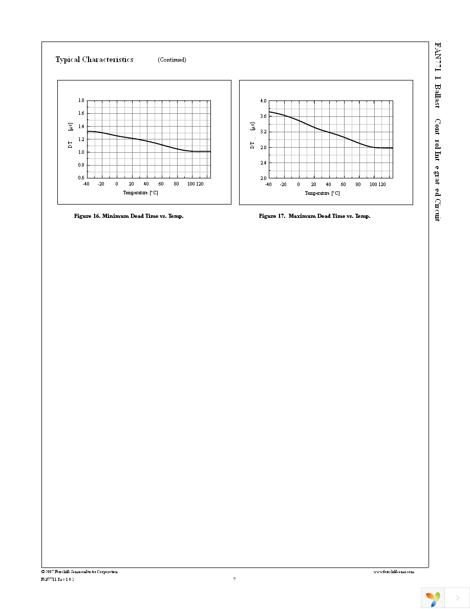 FAN7711SM Page 7