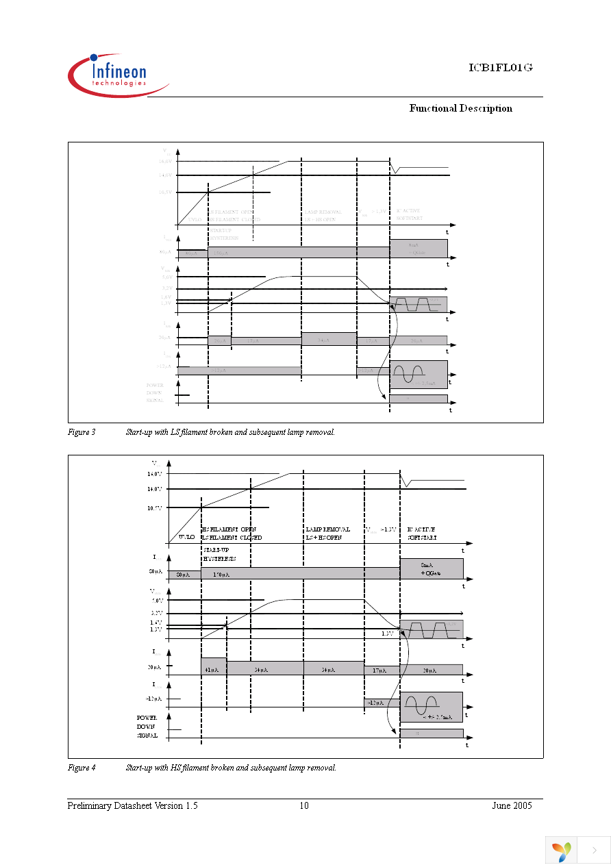 ICB1FL01G Page 10