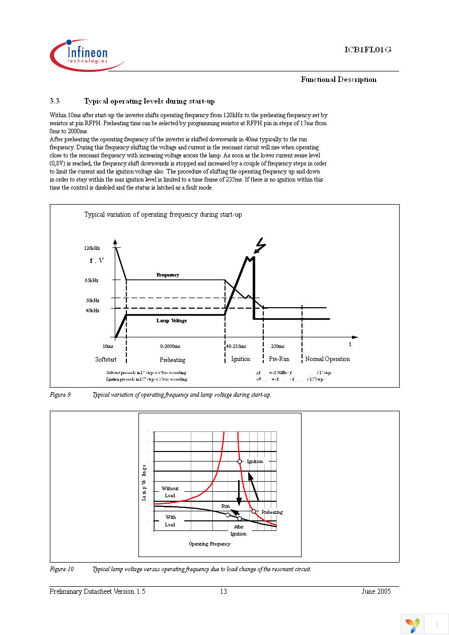 ICB1FL01G Page 13