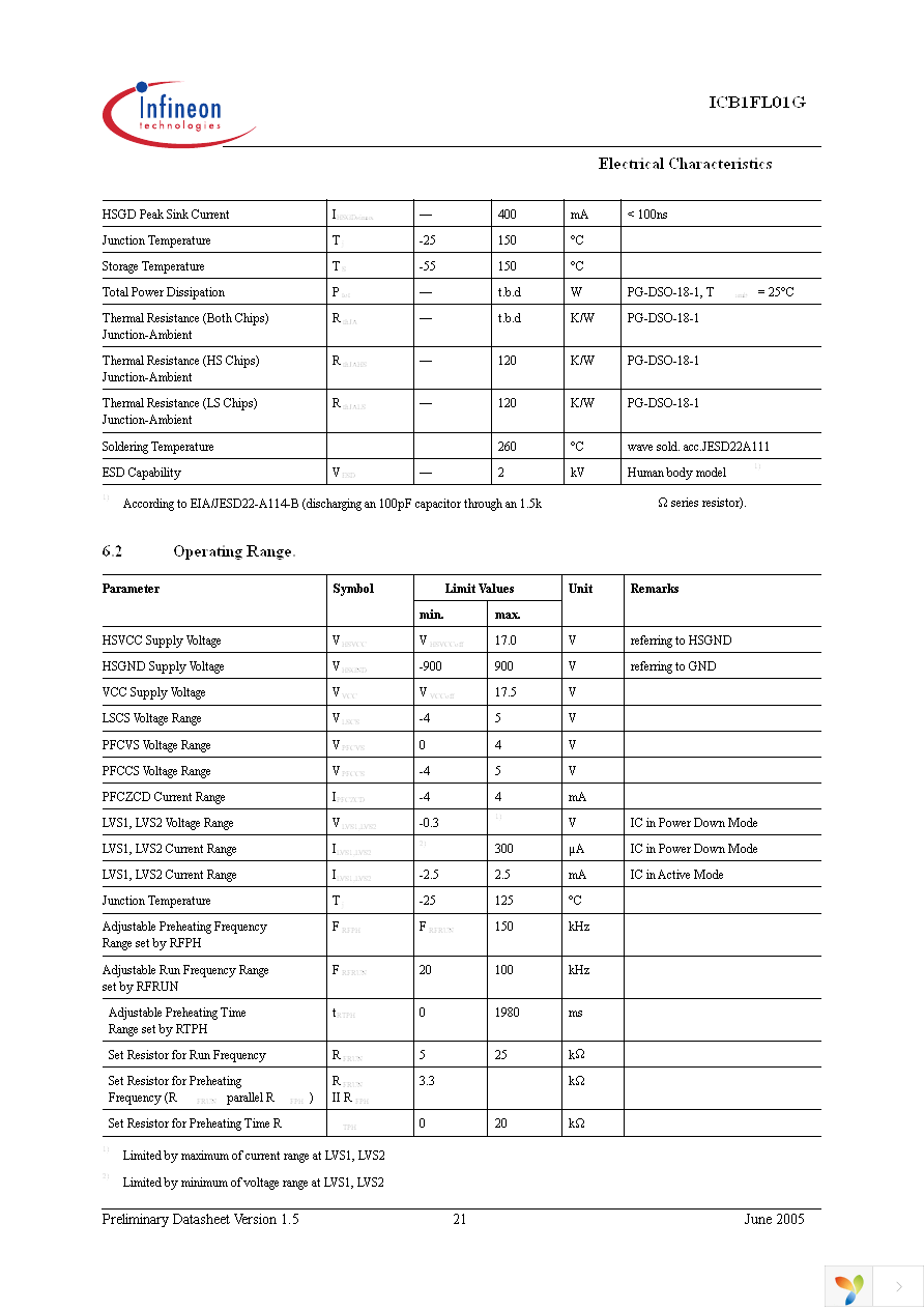 ICB1FL01G Page 21