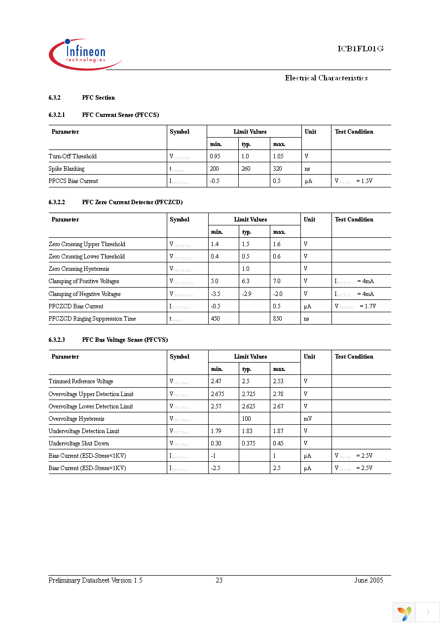 ICB1FL01G Page 23