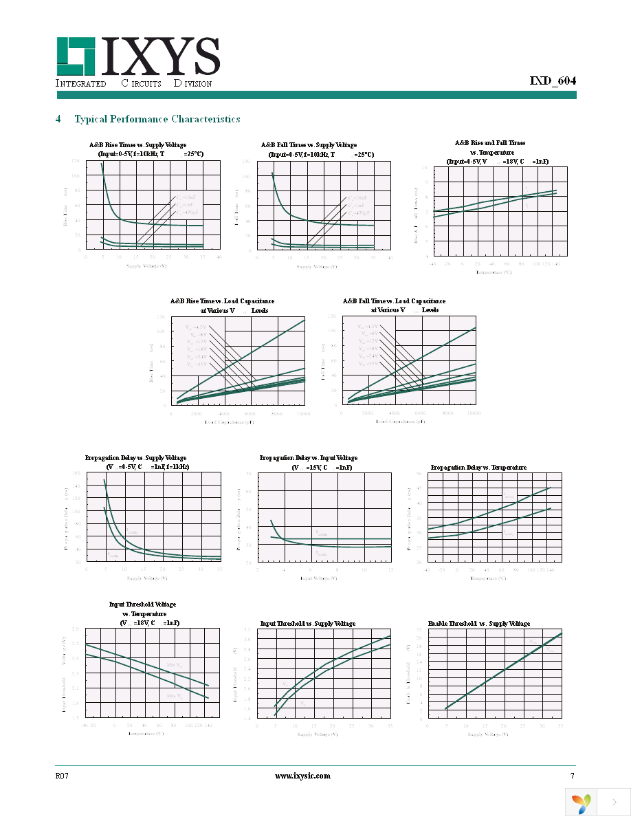 IXDI604SIA Page 7