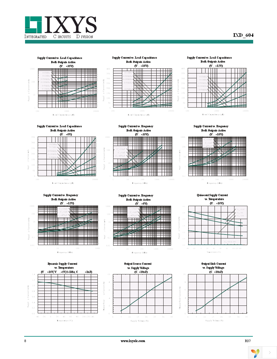 IXDI604SIA Page 8