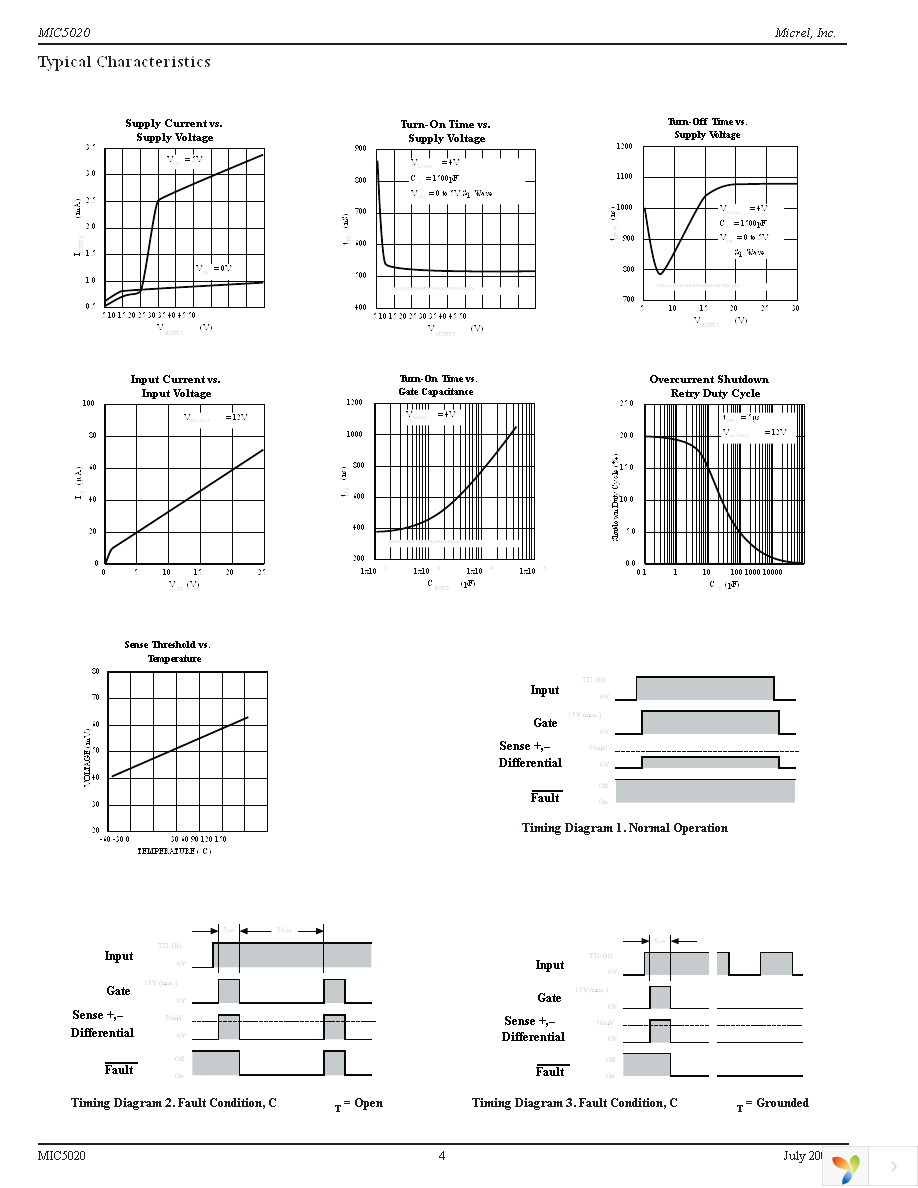 MIC5020YM Page 4