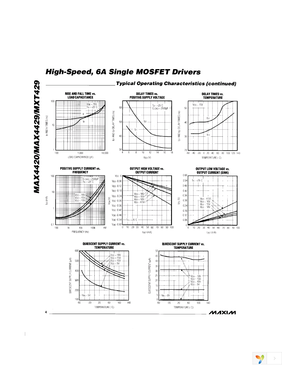 MAX4420ESA+ Page 4