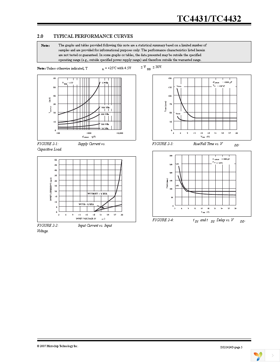 TC4431EOA Page 5