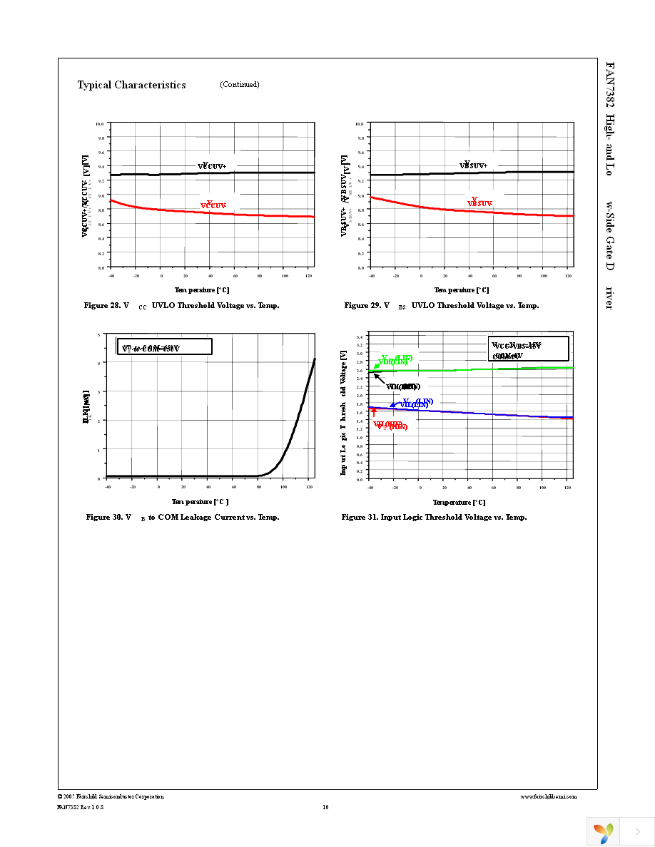 FAN7382MX Page 10