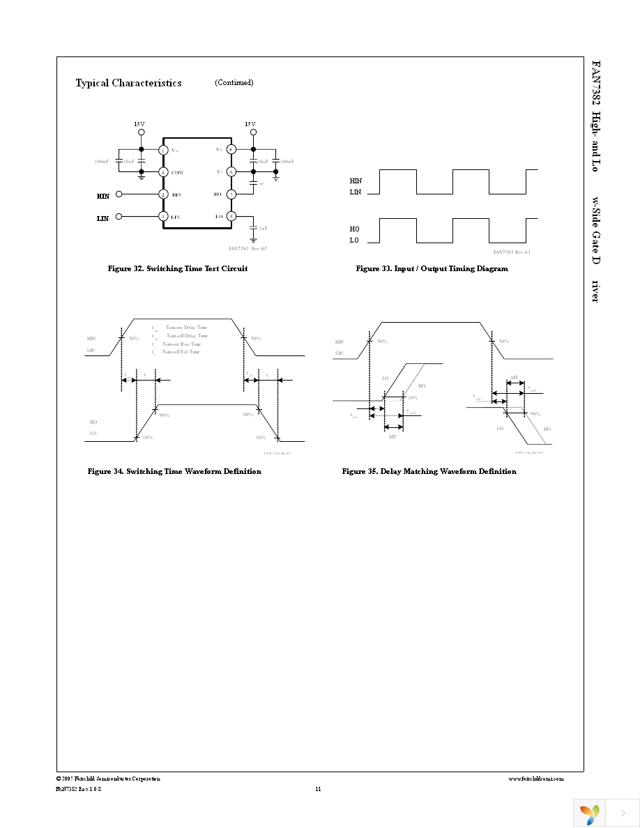 FAN7382MX Page 11