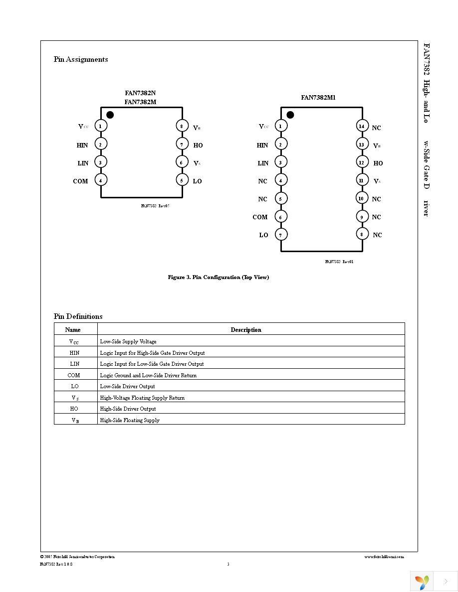 FAN7382MX Page 3