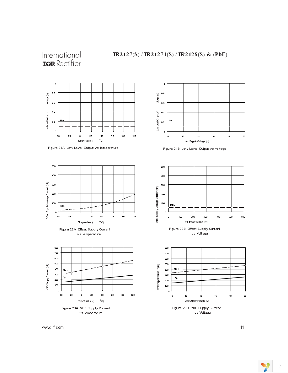 IR2127STRPBF Page 11