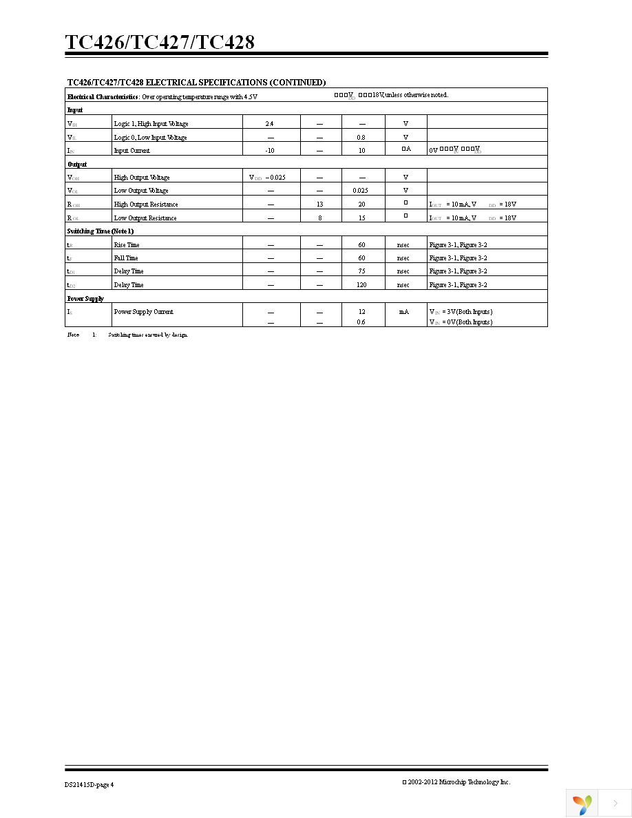 TC426CPA Page 4