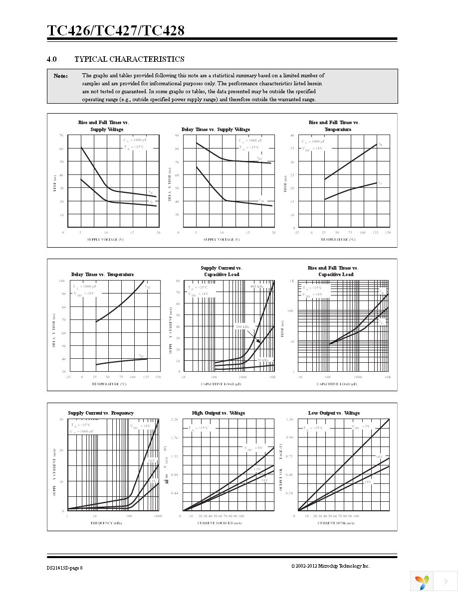 TC426CPA Page 8