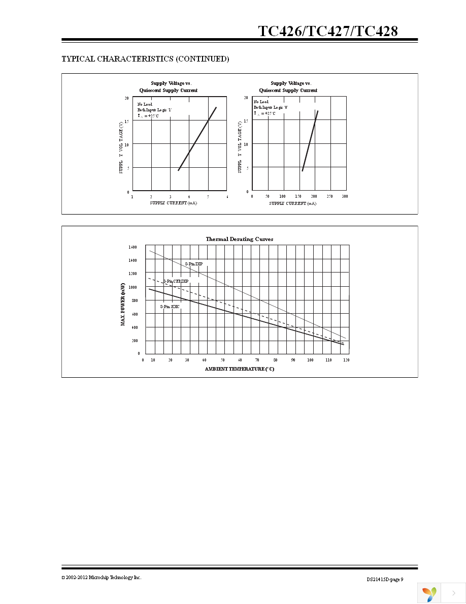 TC426CPA Page 9