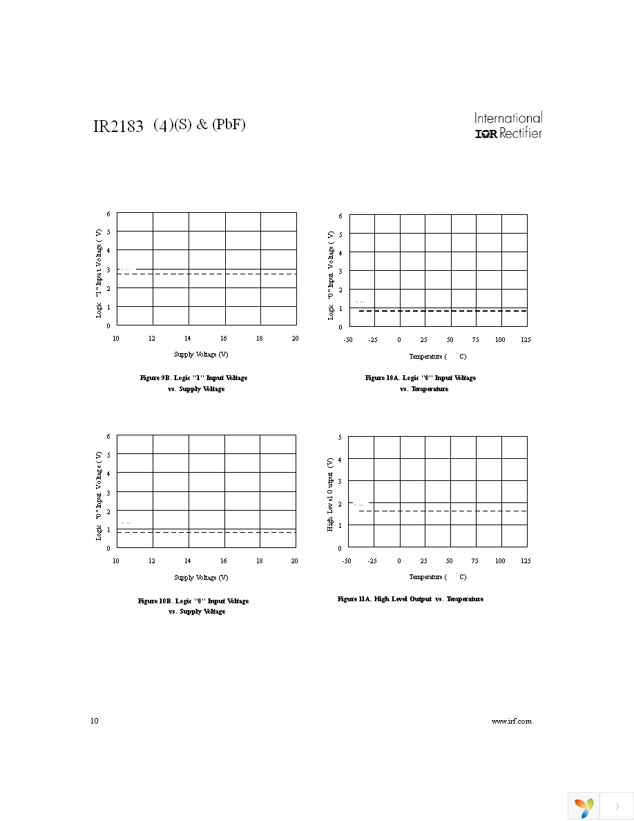 IR2183STRPBF Page 10