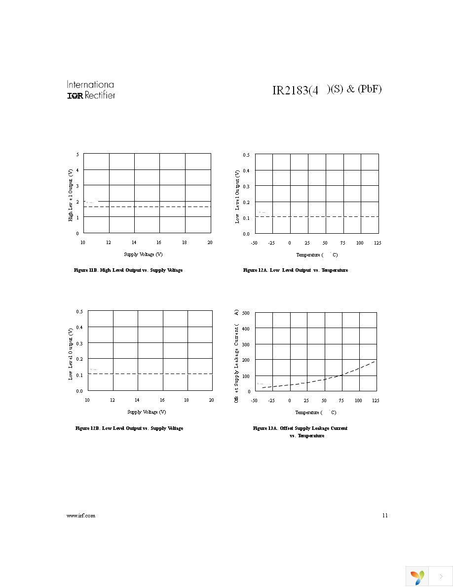 IR2183STRPBF Page 11