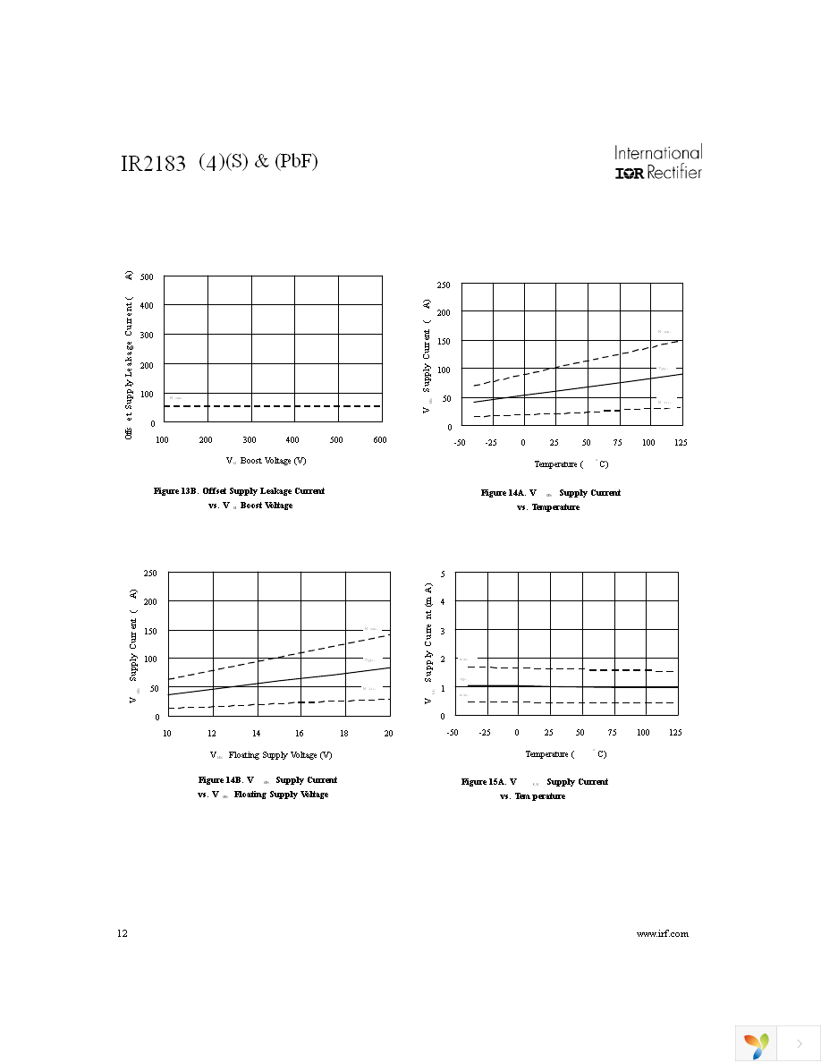 IR2183STRPBF Page 12