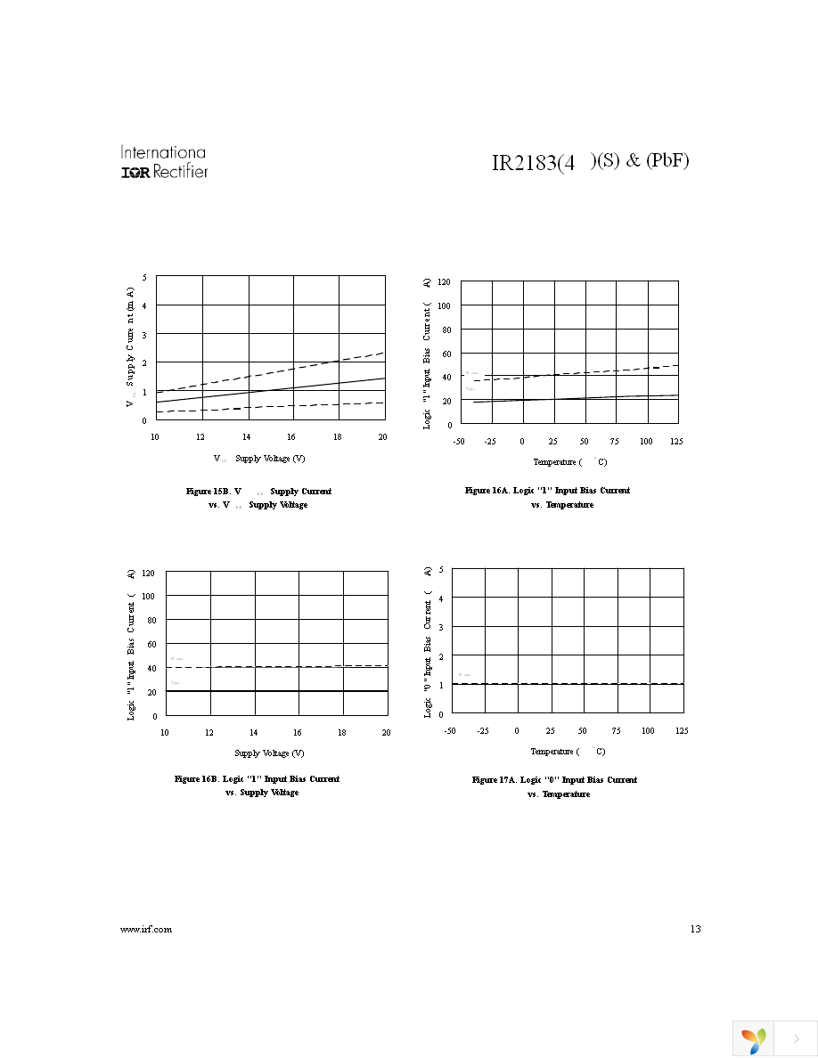 IR2183STRPBF Page 13