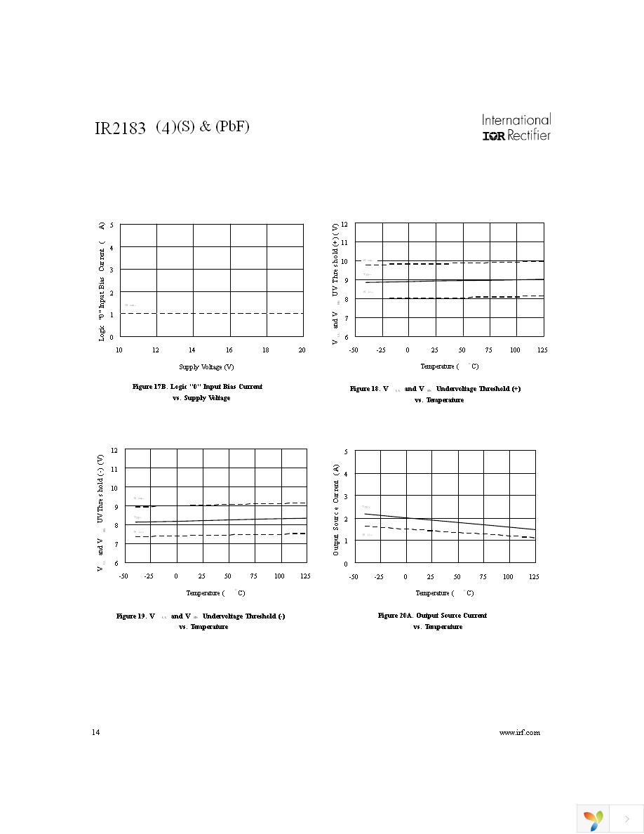 IR2183STRPBF Page 14