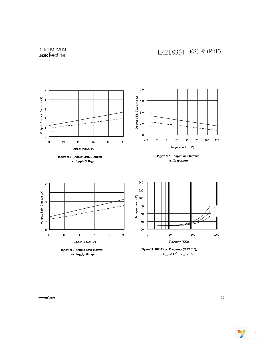 IR2183STRPBF Page 15