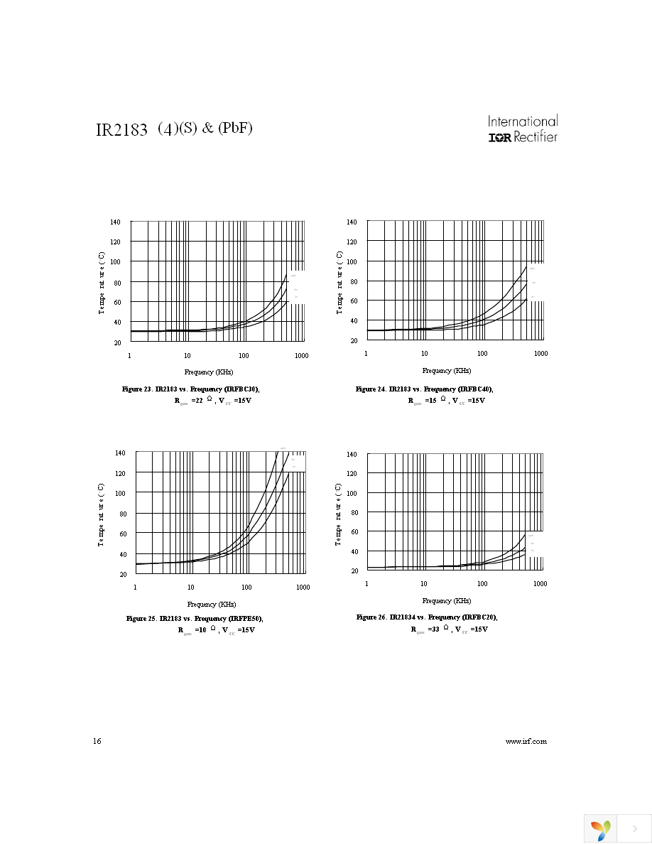 IR2183STRPBF Page 16