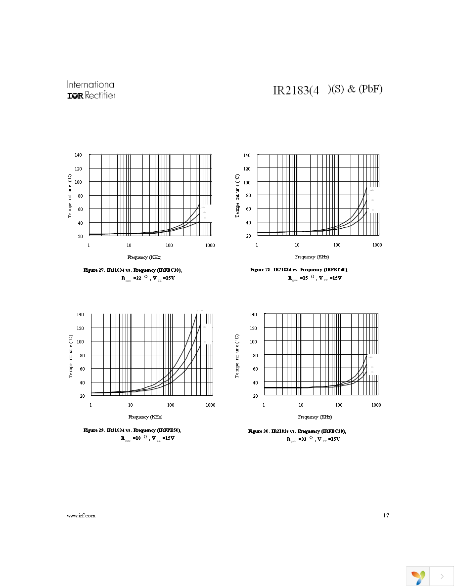 IR2183STRPBF Page 17