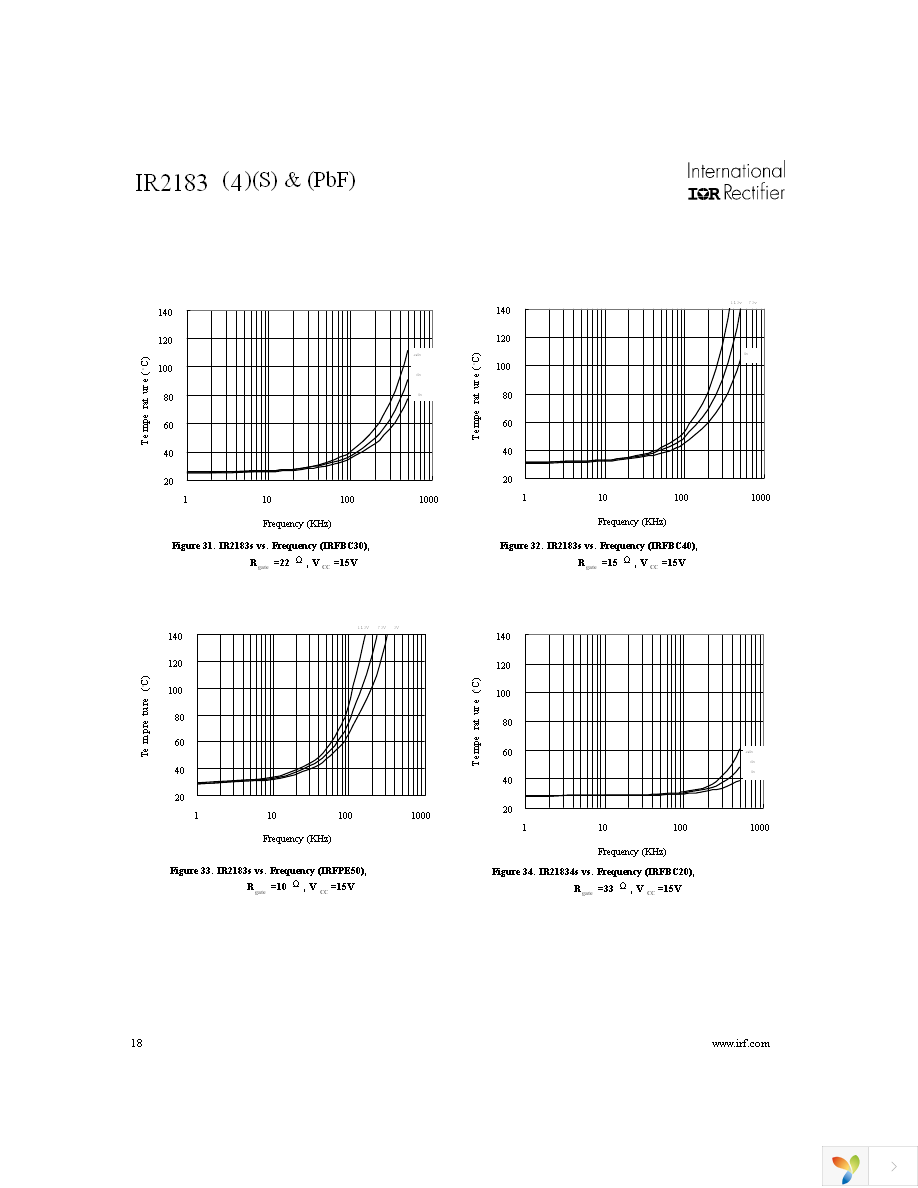 IR2183STRPBF Page 18