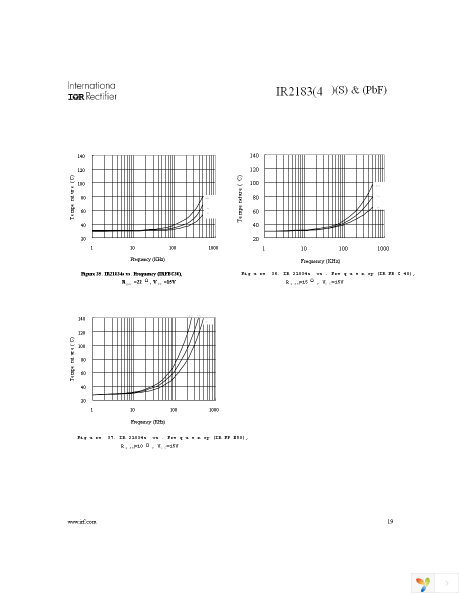 IR2183STRPBF Page 19