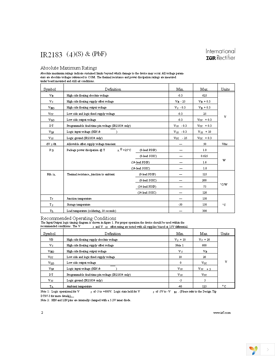 IR2183STRPBF Page 2