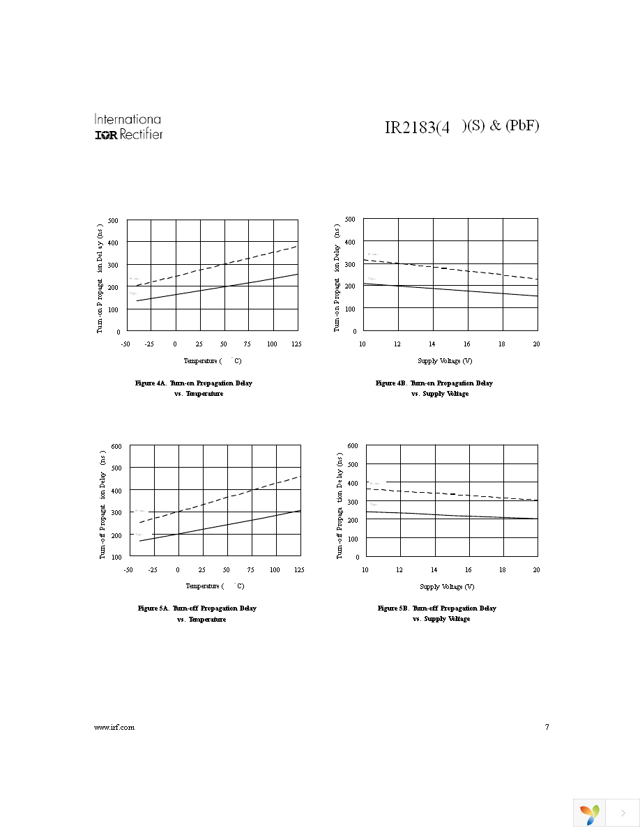 IR2183STRPBF Page 7