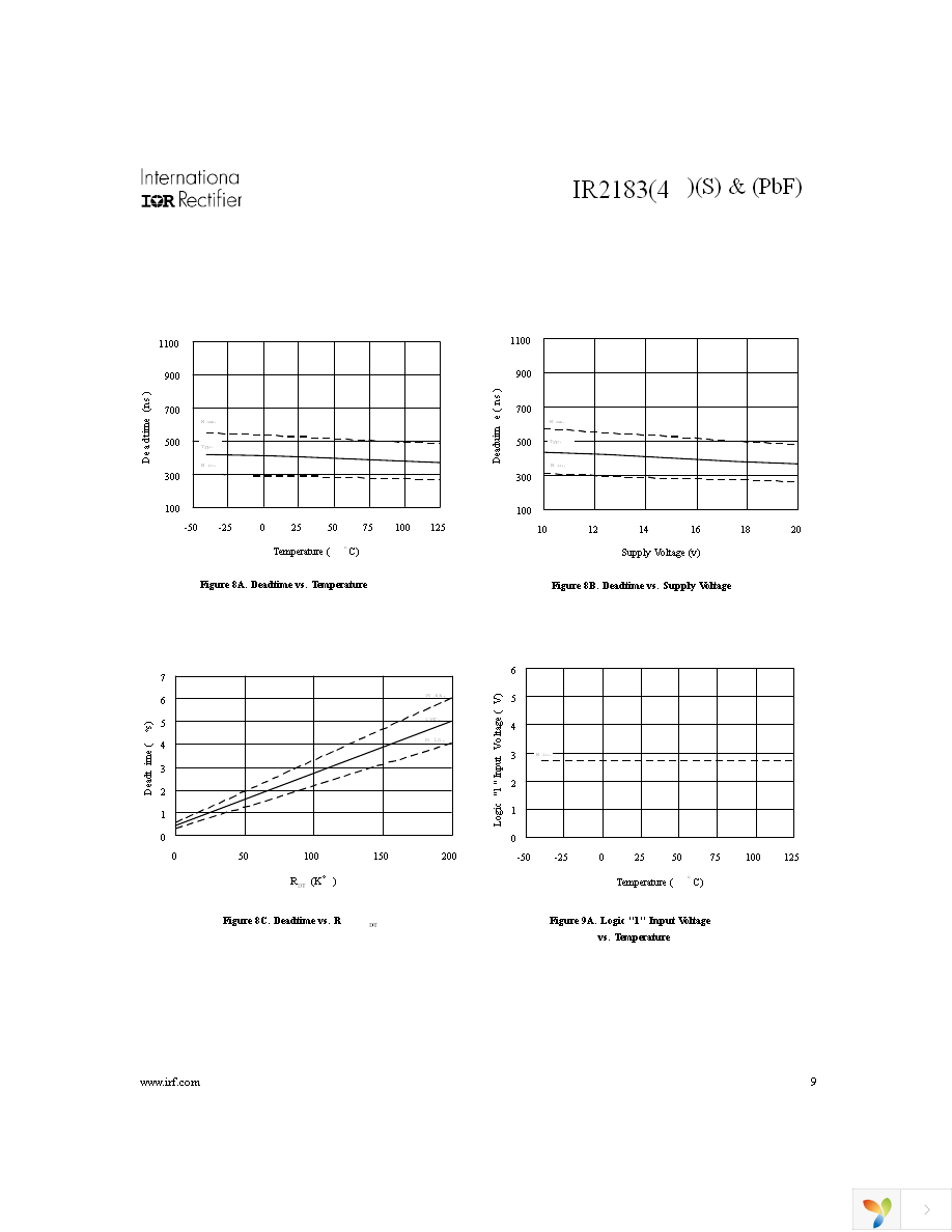 IR2183STRPBF Page 9