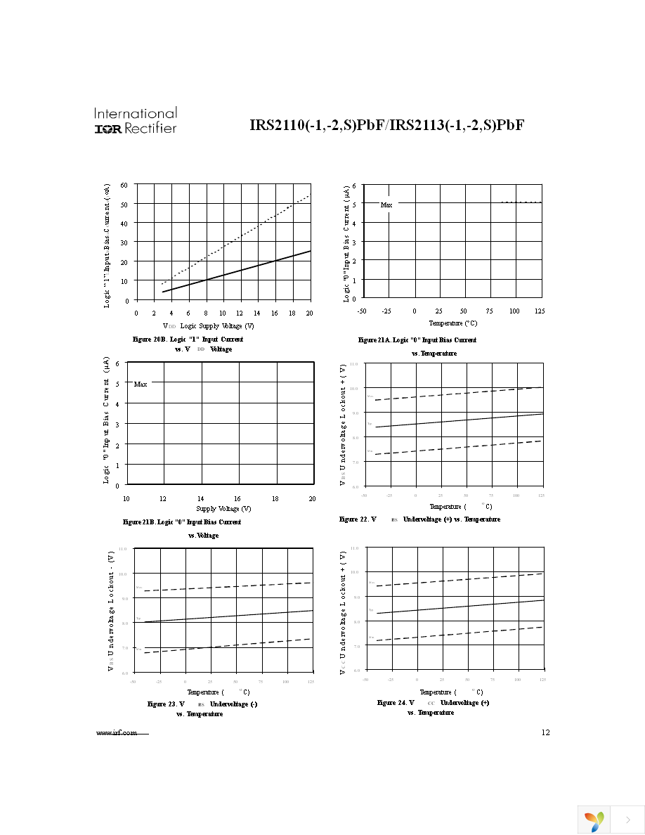 IRS2110STRPBF Page 12