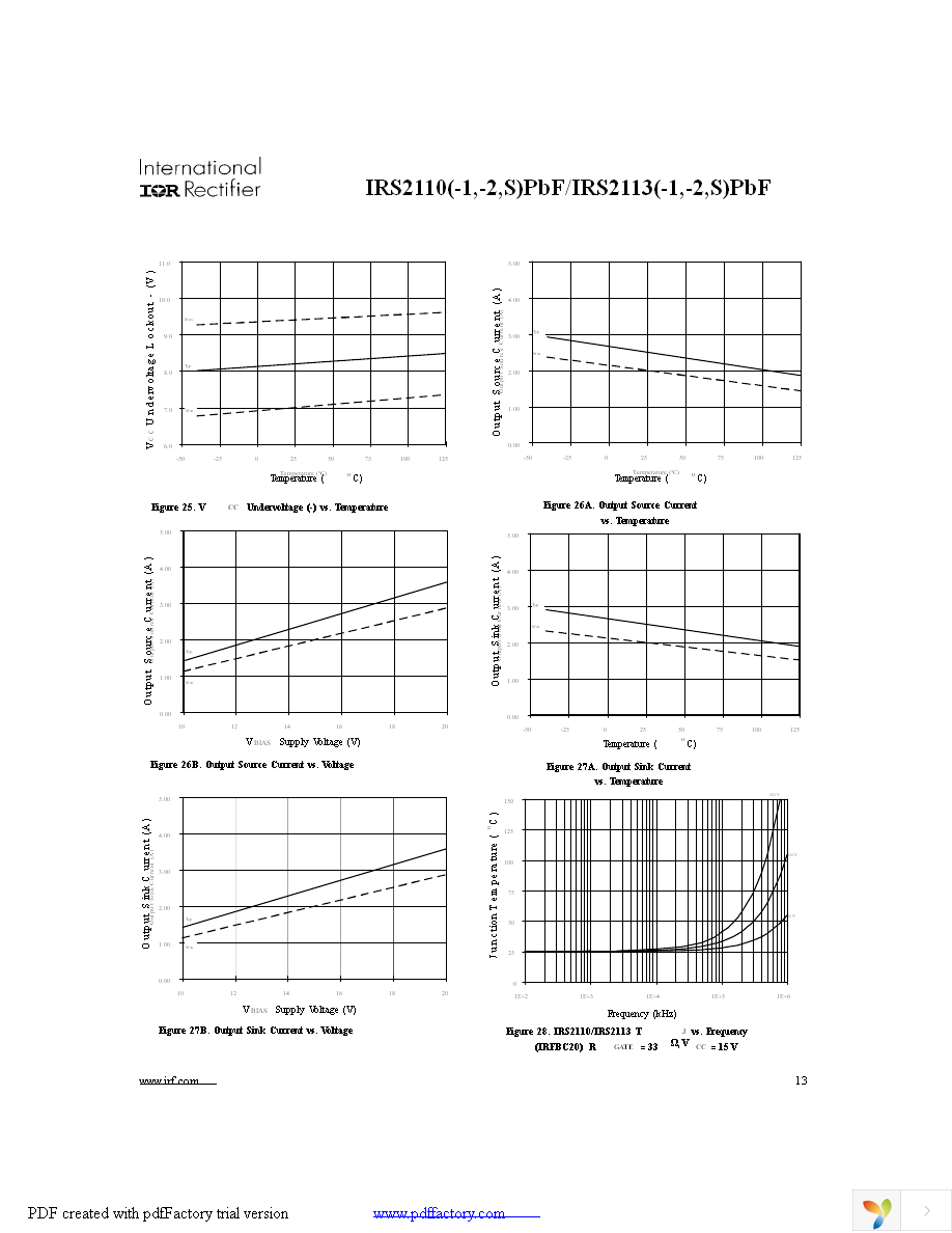 IRS2110STRPBF Page 13