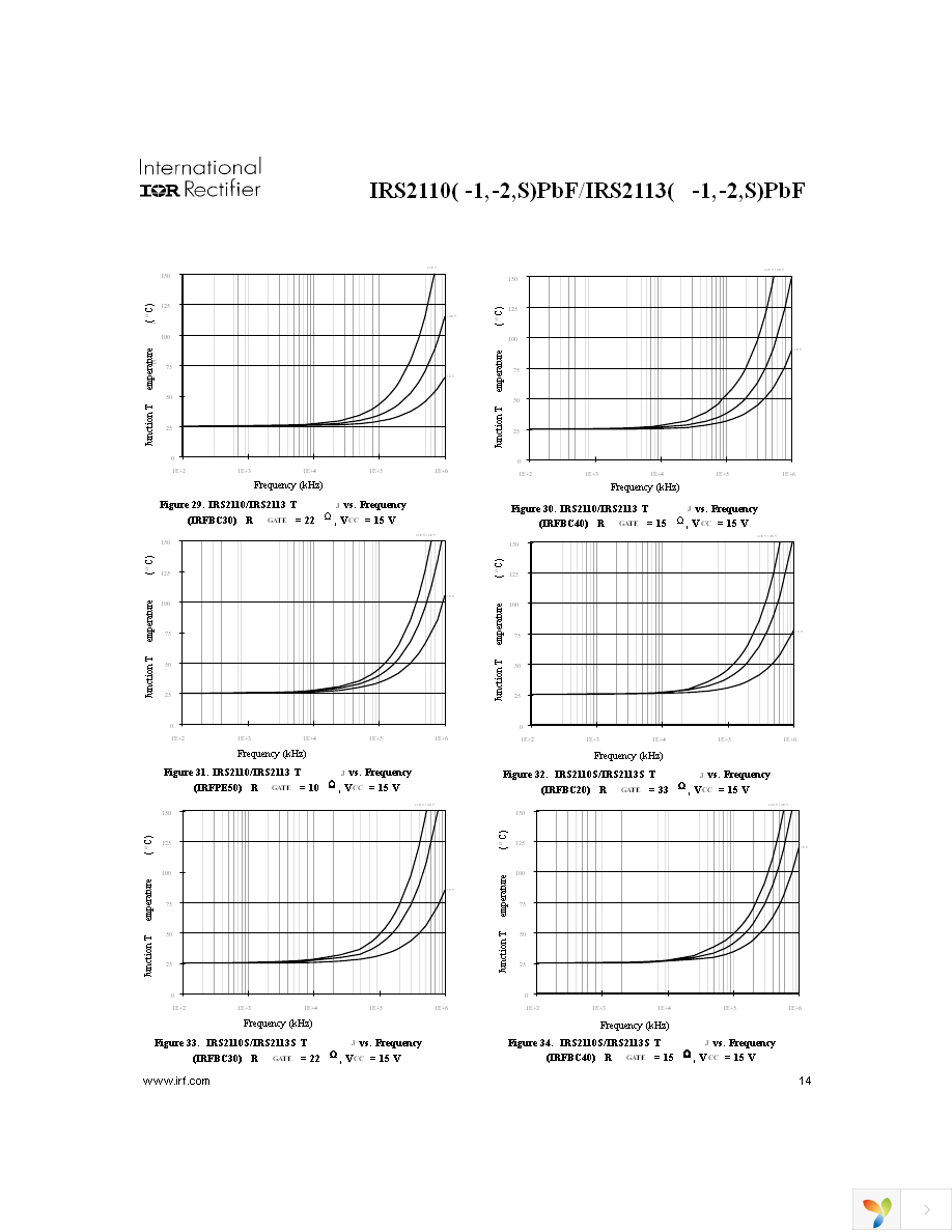 IRS2110STRPBF Page 14