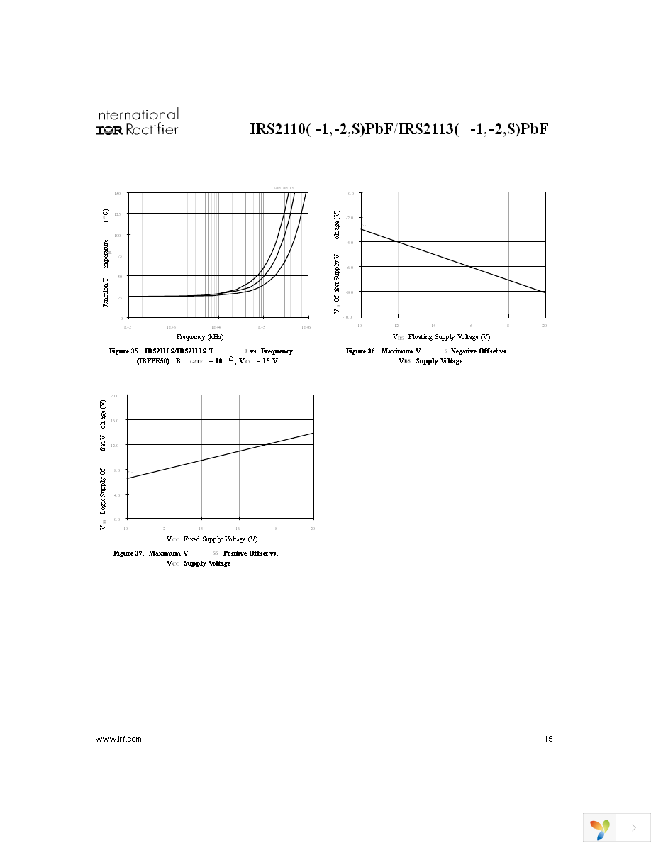 IRS2110STRPBF Page 15