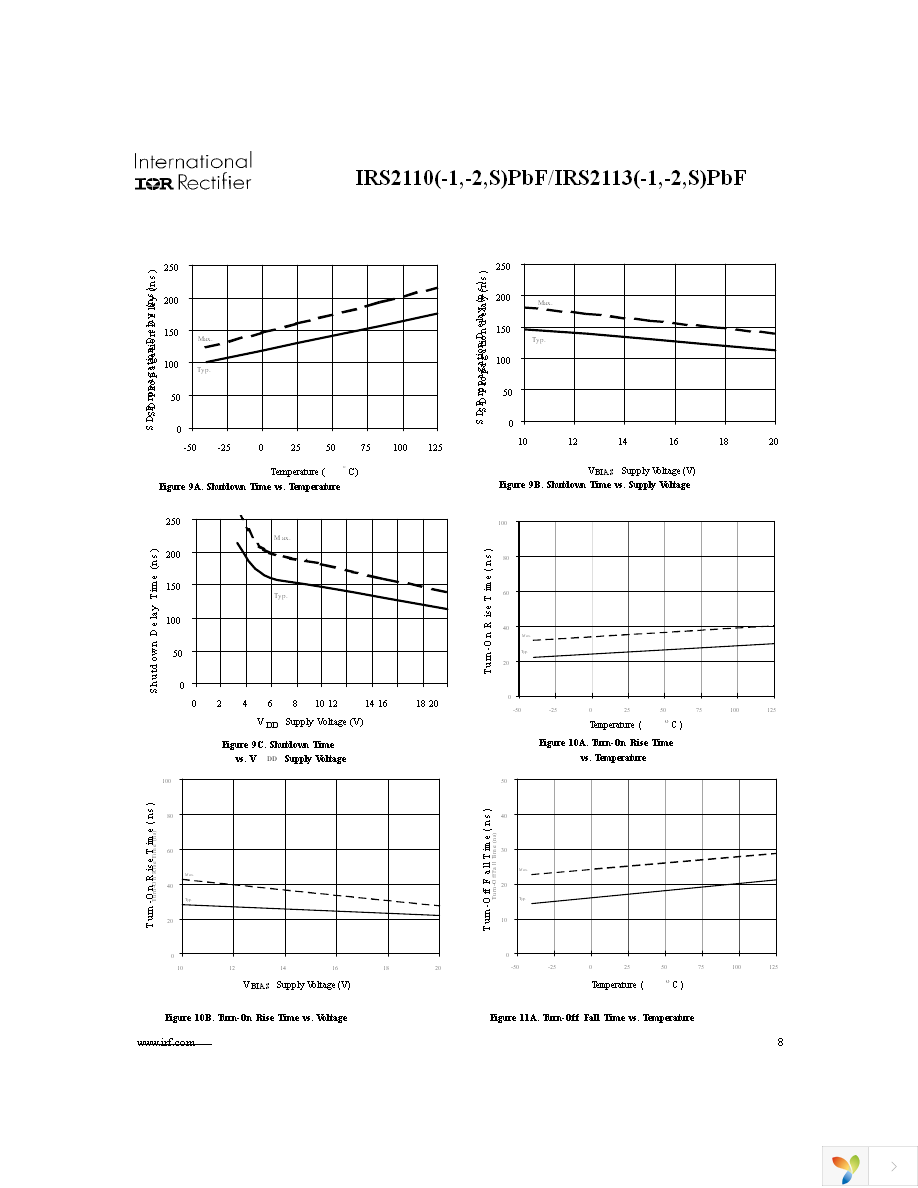 IRS2110STRPBF Page 8