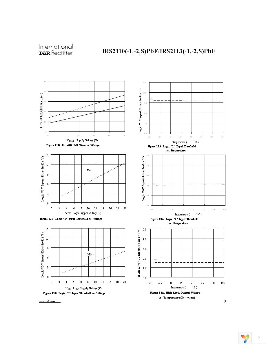 IRS2110STRPBF Page 9