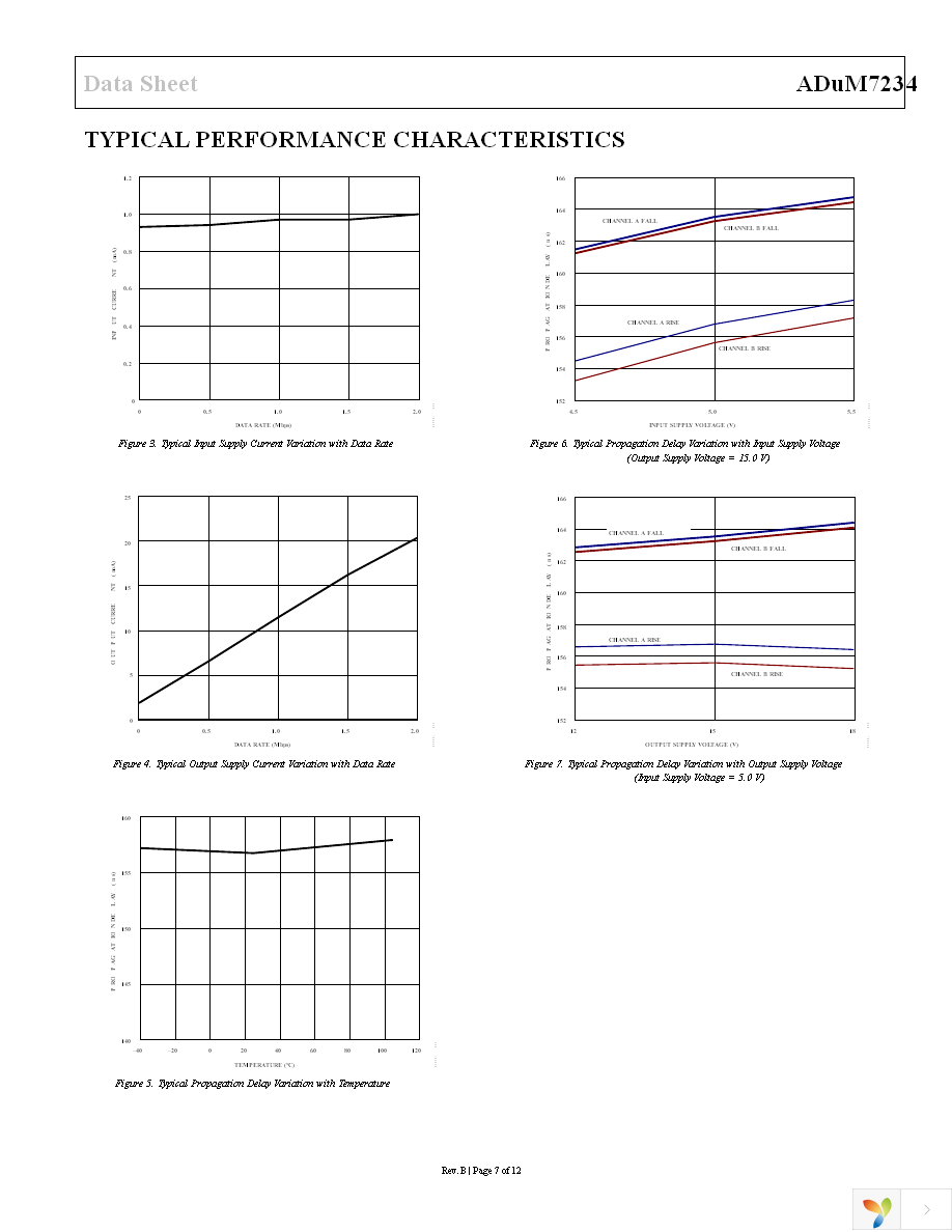 ADUM7234BRZ-RL7 Page 7