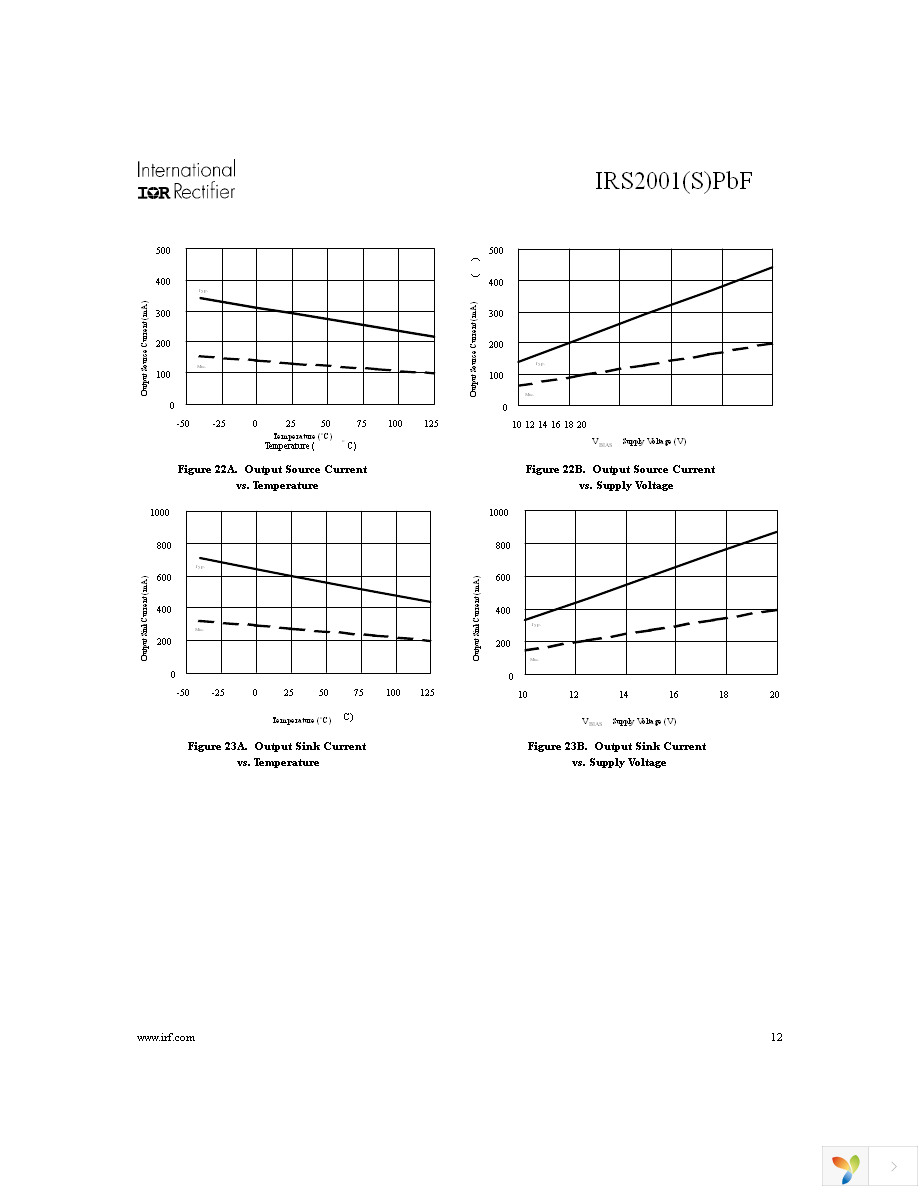 IRS2001SPBF Page 12