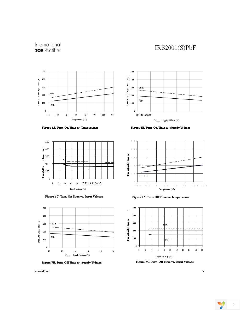 IRS2001SPBF Page 7