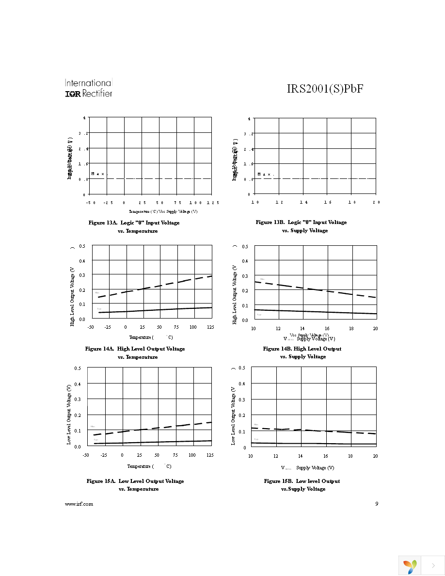 IRS2001SPBF Page 9