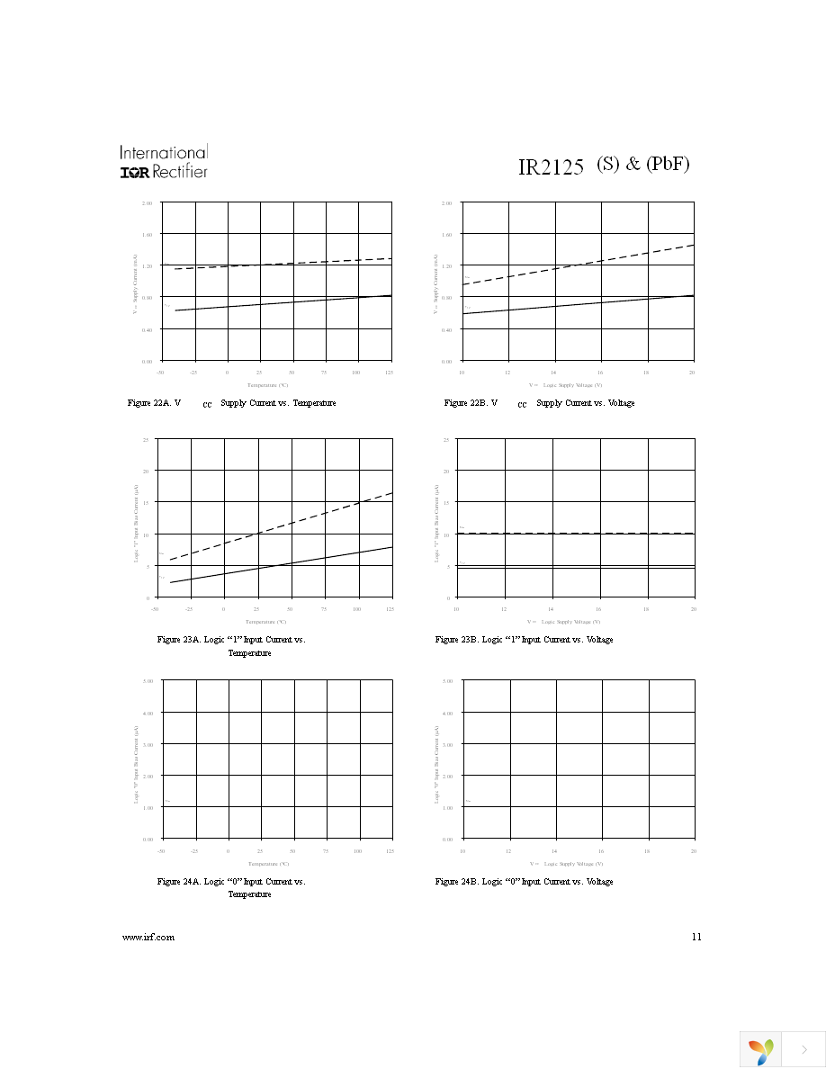 IR2125STRPBF Page 11