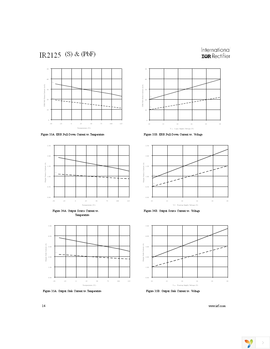 IR2125STRPBF Page 14