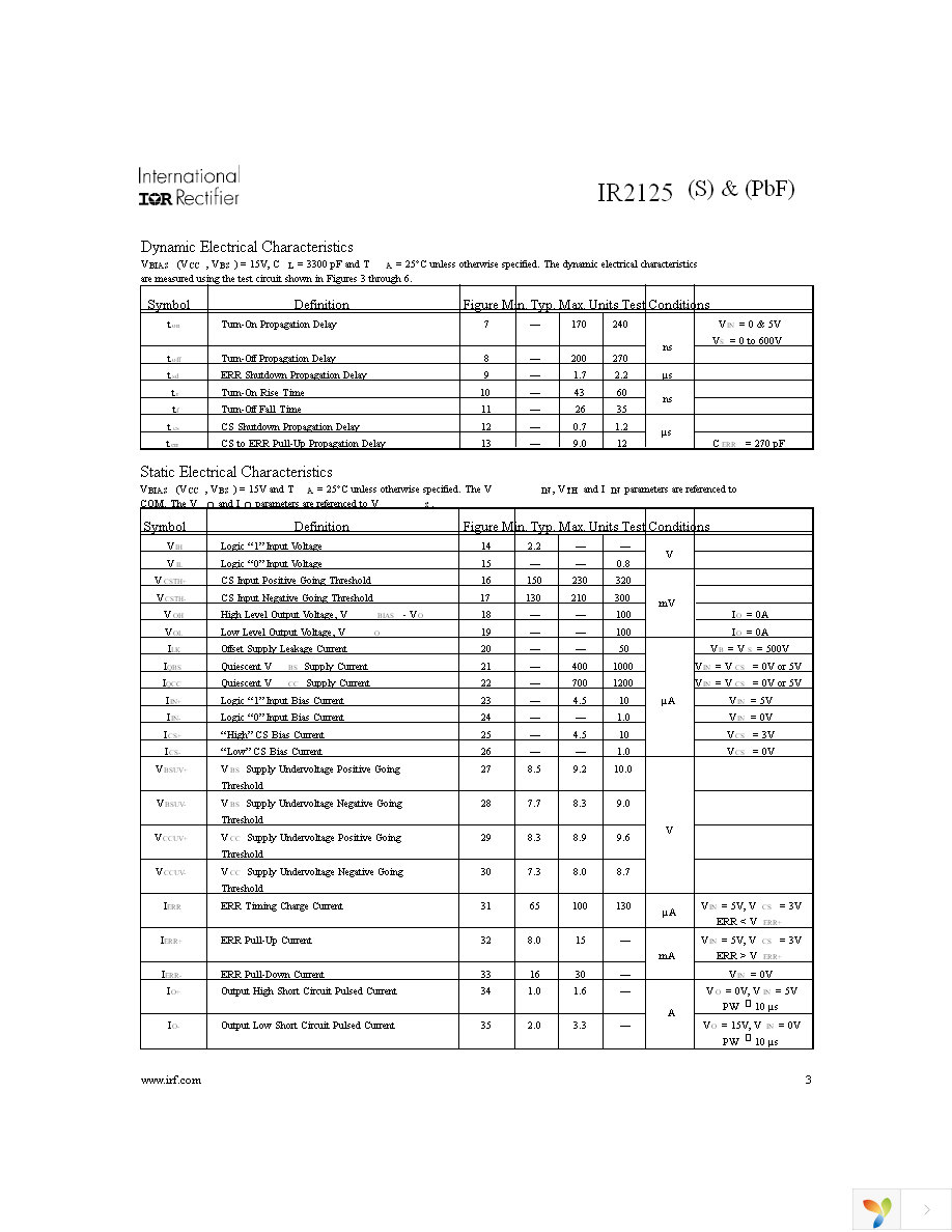 IR2125STRPBF Page 3