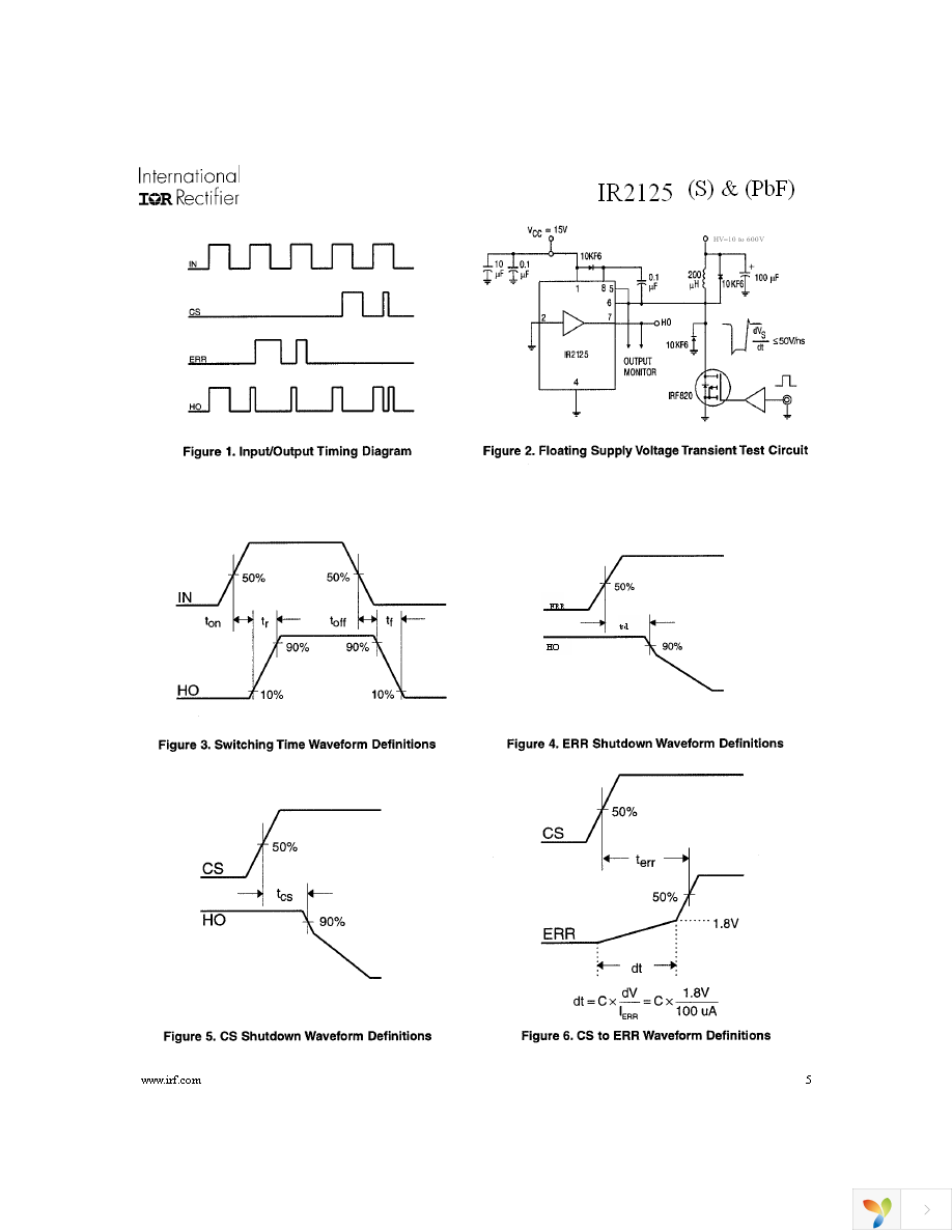 IR2125STRPBF Page 5