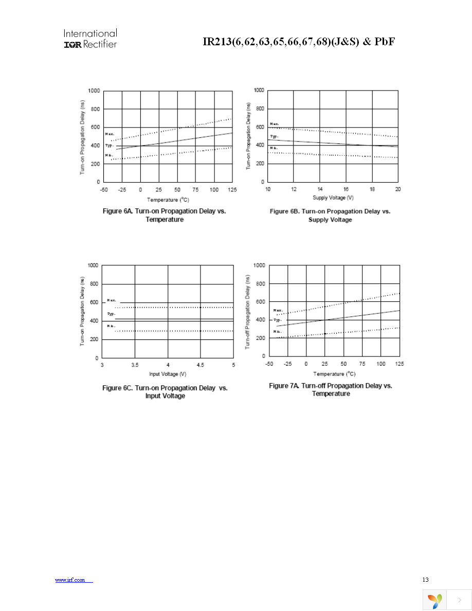 IR2136STRPBF Page 13