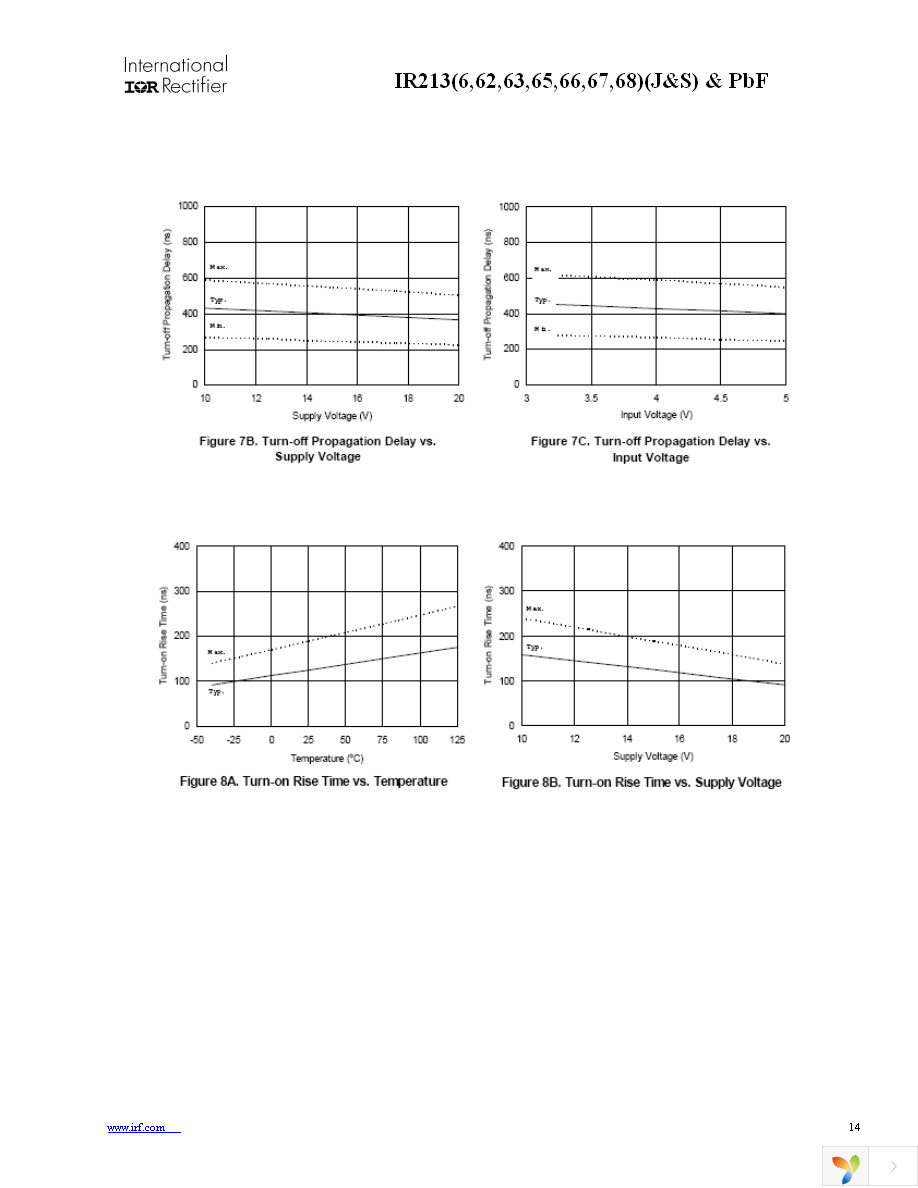 IR2136STRPBF Page 14