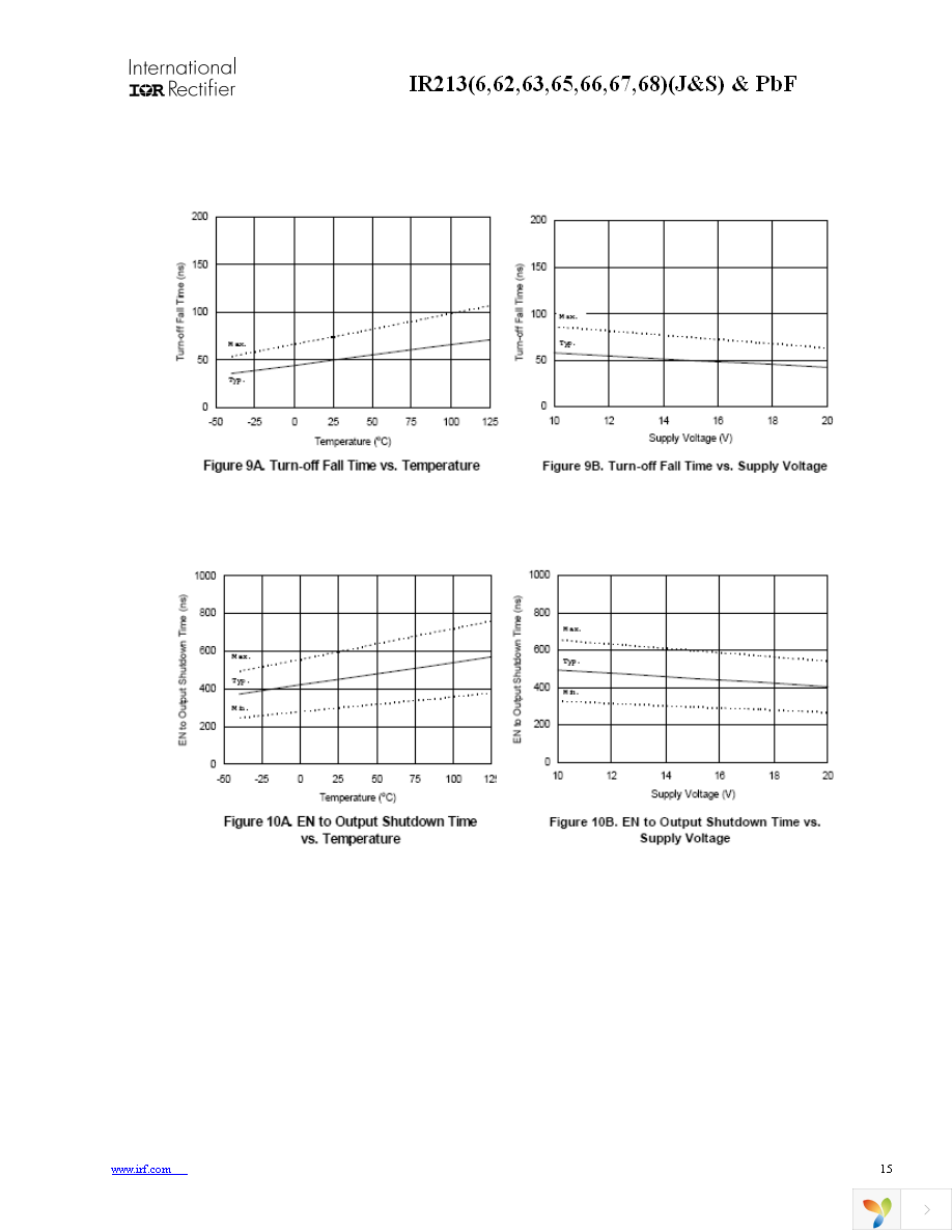 IR2136STRPBF Page 15